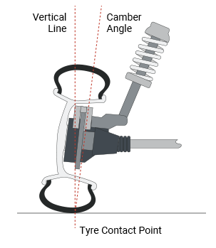 wheel alignment camber