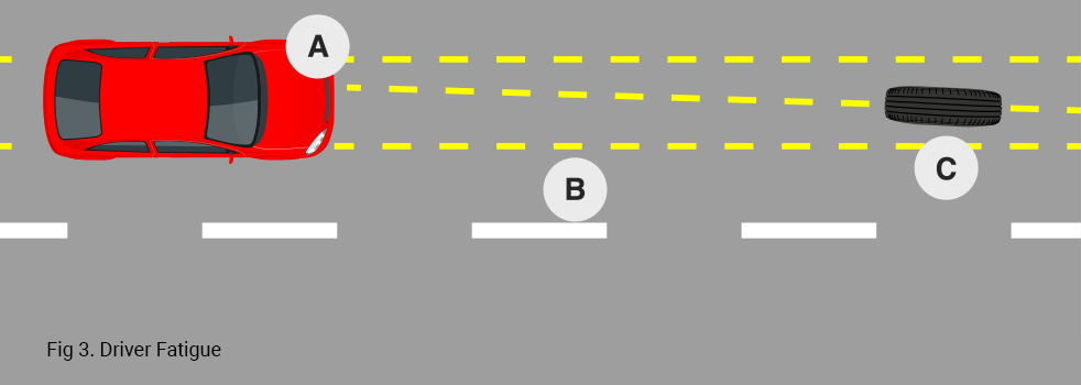 Fig 3. Driver Fatigue