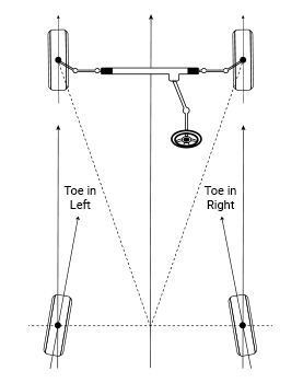 wheel alignment rear toe