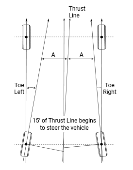 Thrust Angle