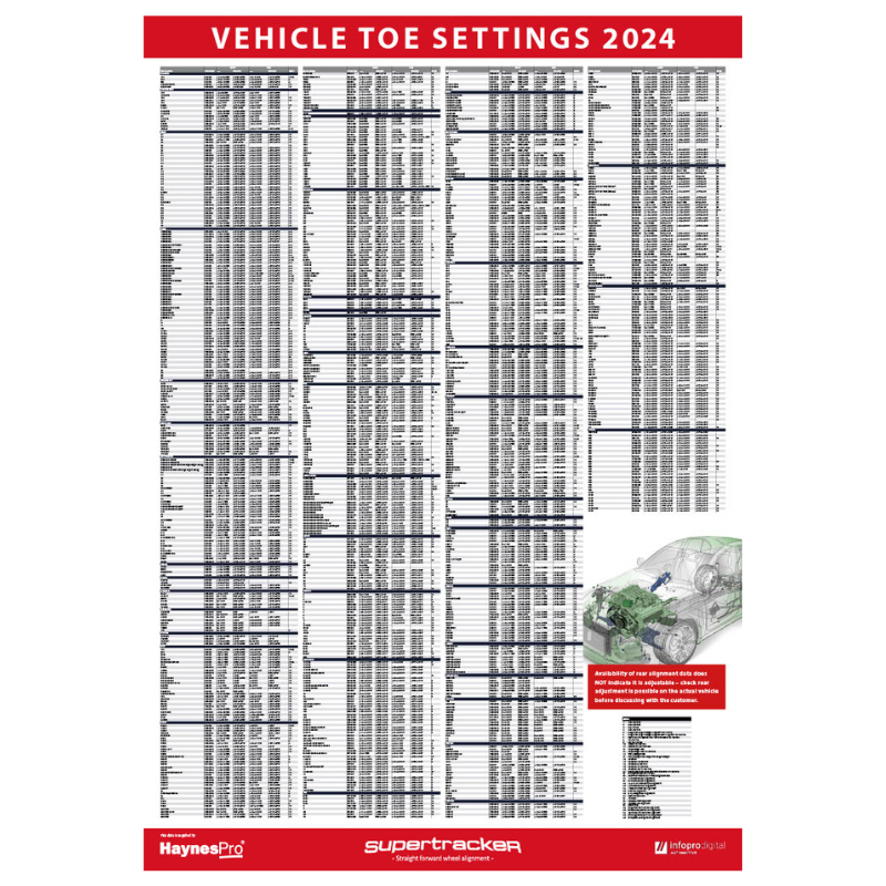 Wheel Alignment data chart