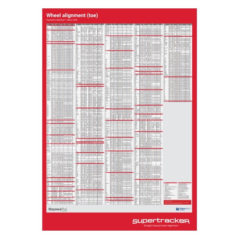 Wheel Alignment data chart