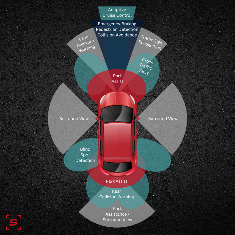 Wheel alignment and ADAS